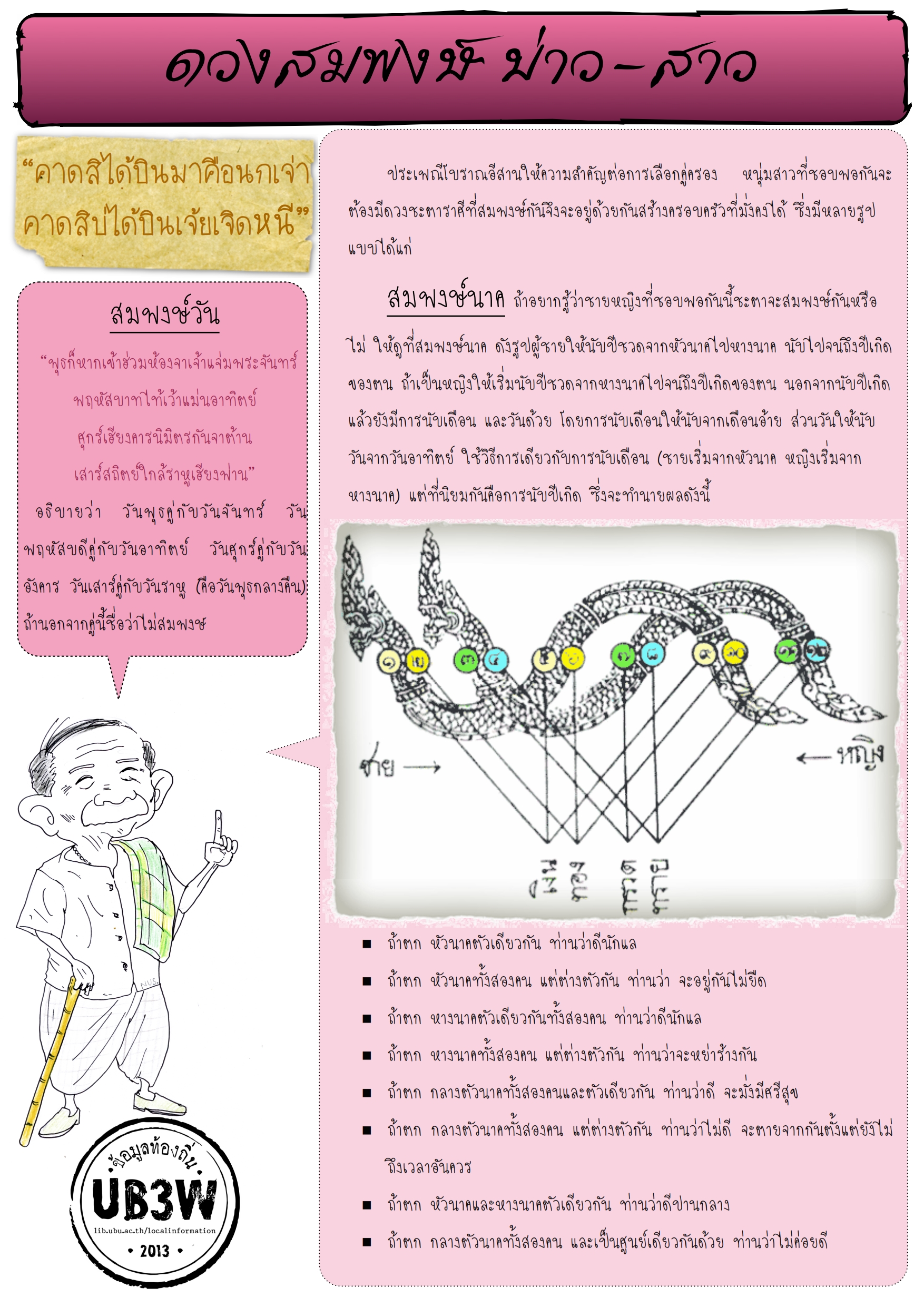 ดวงสมพงษ์-คู่ครอง-โชคชะตา-ประเพณีอีสาน