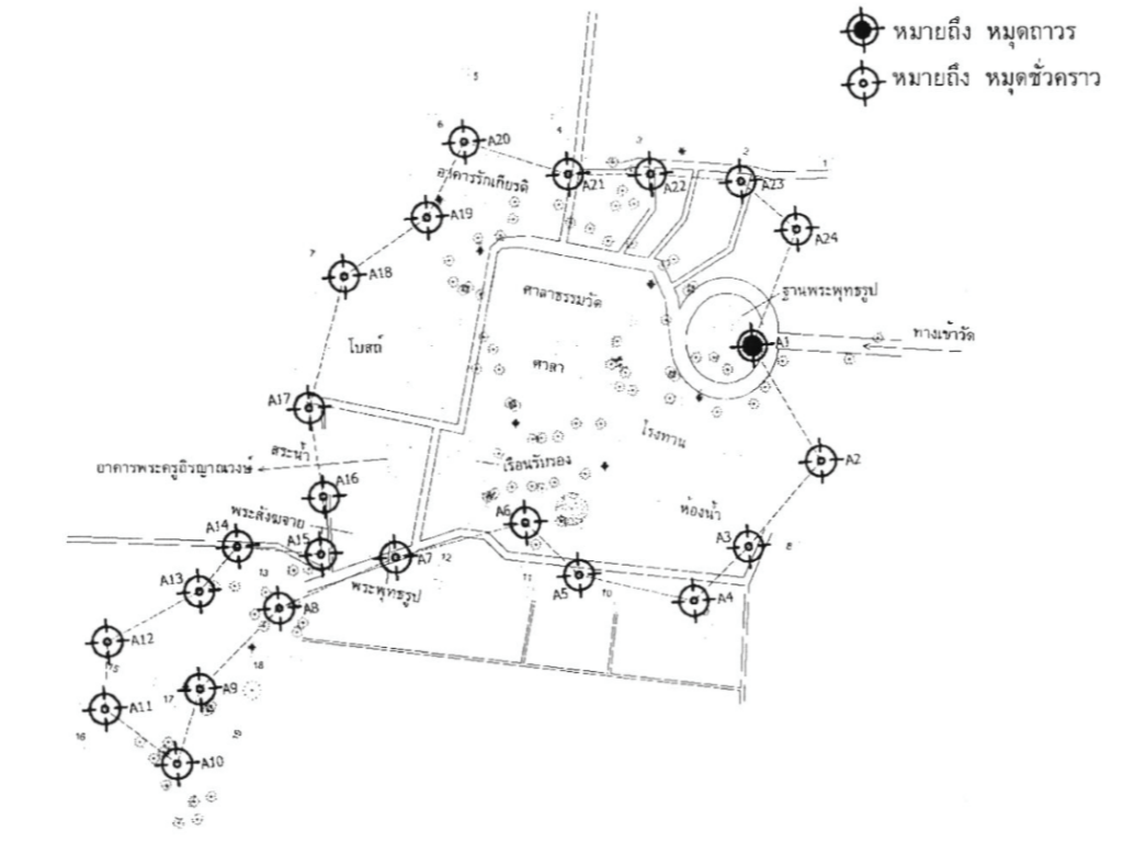 การสำรวจและจัดทำผังการใช้พื้นที่วัดป่าอรัญญวาสี อ.วารินชำราบ จ.อุบลราชธานี