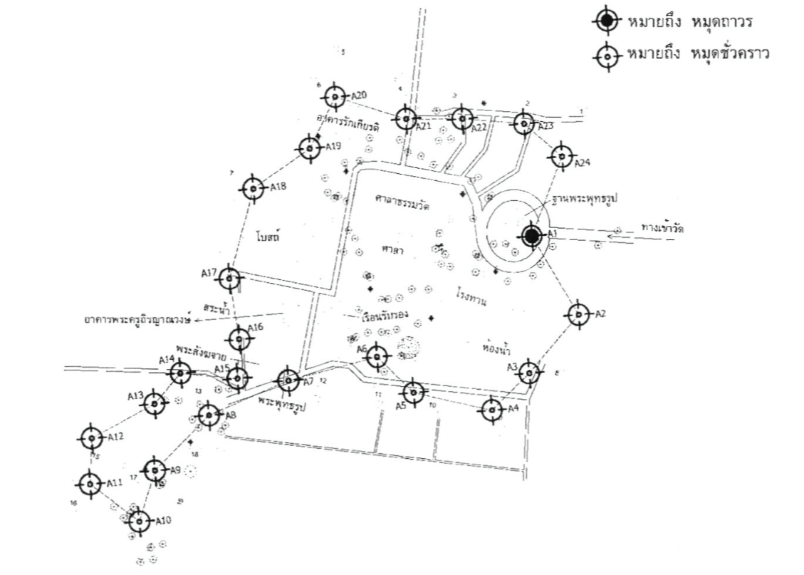 การสำรวจและจัดทำผังการใช้พื้นที่วัดป่าอรัญญวาสี อ.วารินชำราบ จ.อุบลราชธานี