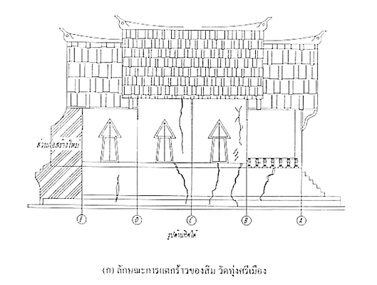 บูรณาการของงานวิศวกรรมโยธาในการบูรณะฟื้นฟูโบราณสถานในภาคตะวันออกเฉียงเหนือ